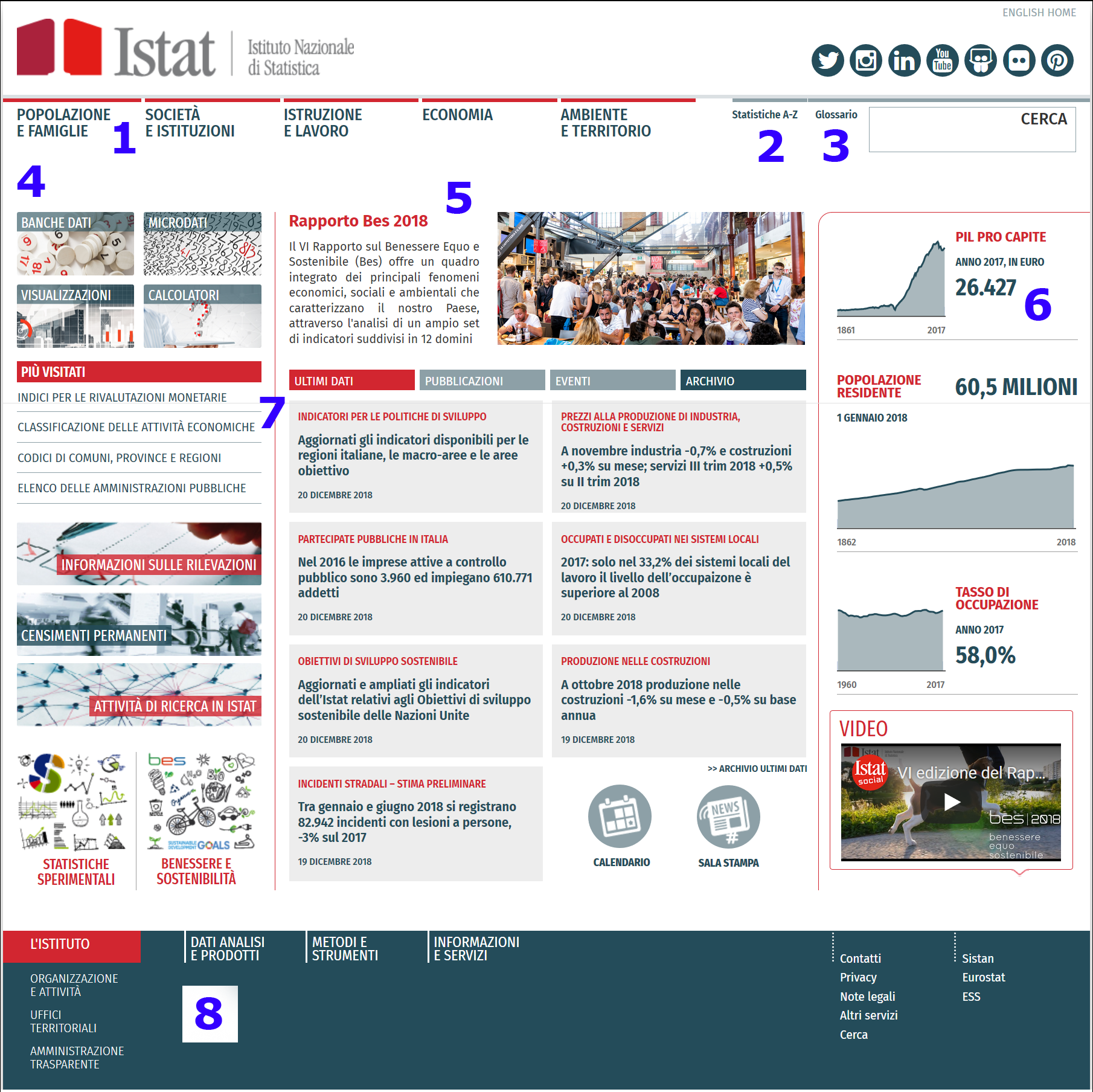 Pagina principale del sito Istat.